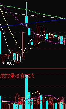 成交 量